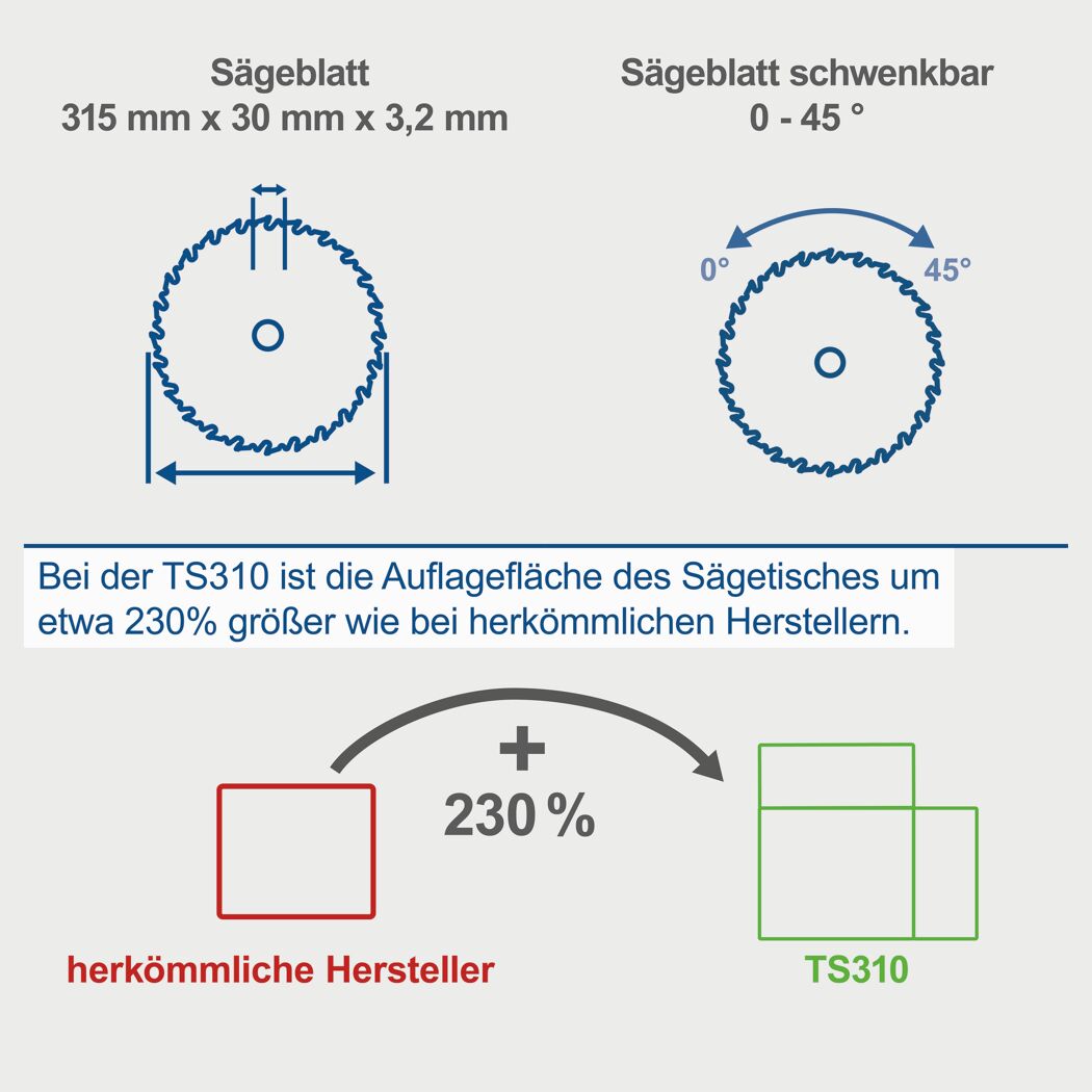 Tischkreissäge 'TS310' 2200 W