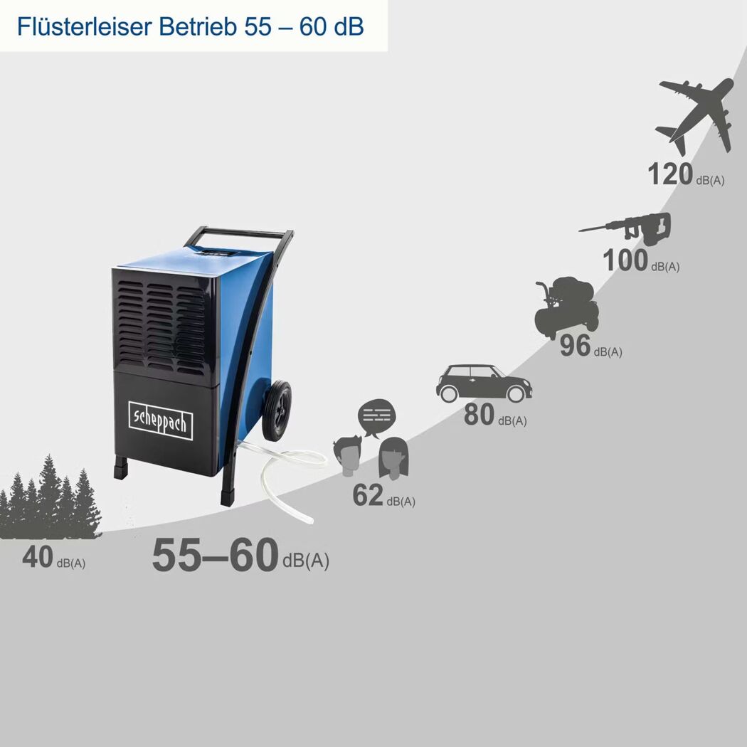 Bautrockner 'BTR6500' 1050 W