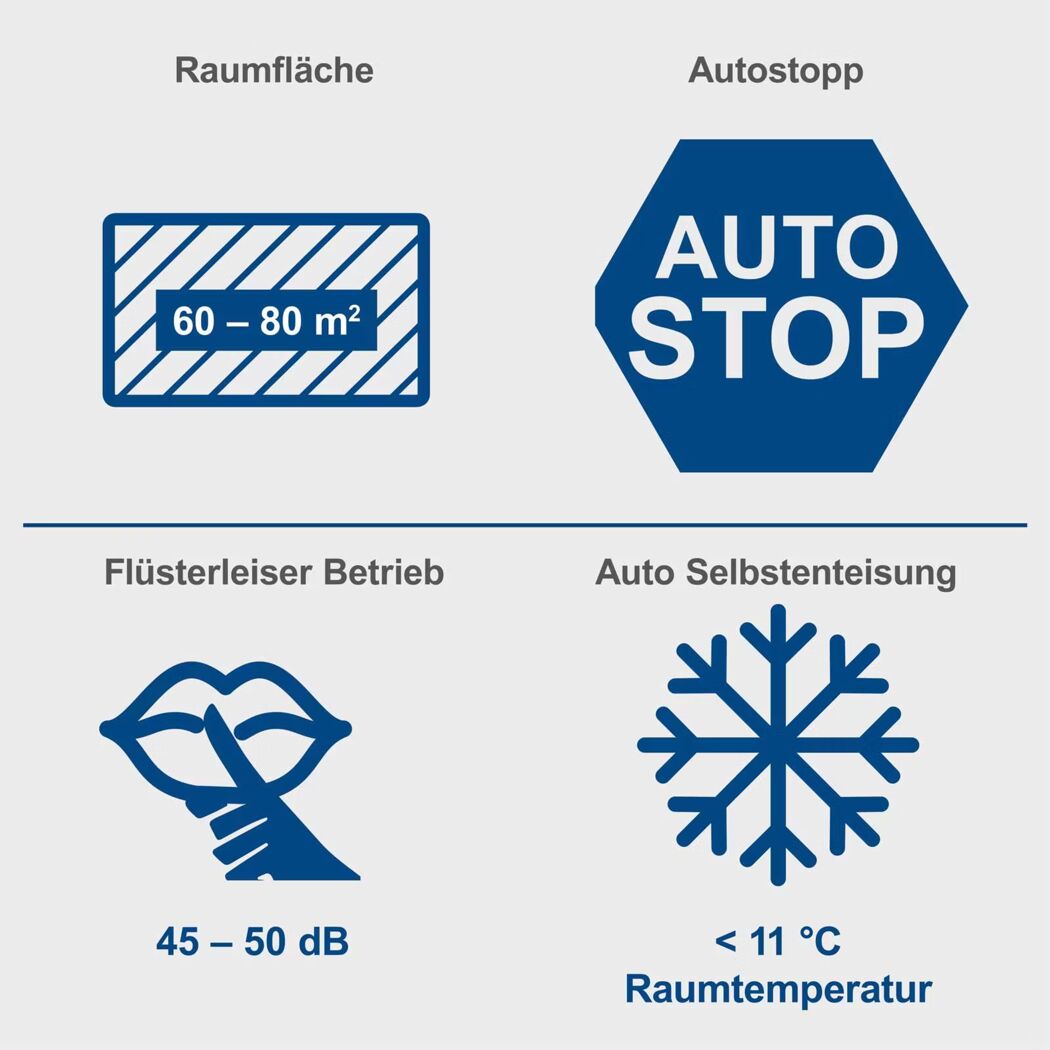 Bautrockner 'BTR6500' 1050 W