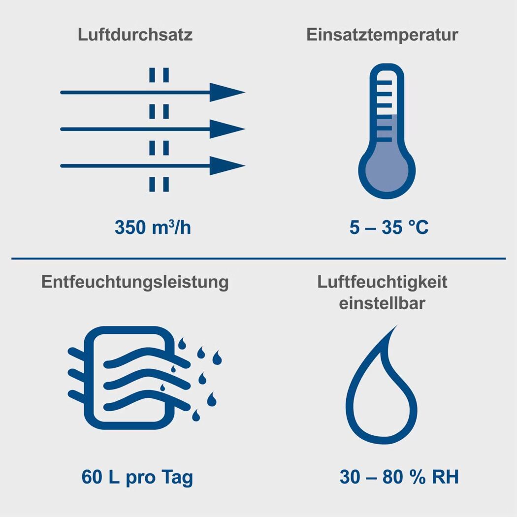 Bautrockner 'BTR6500' 1050 W