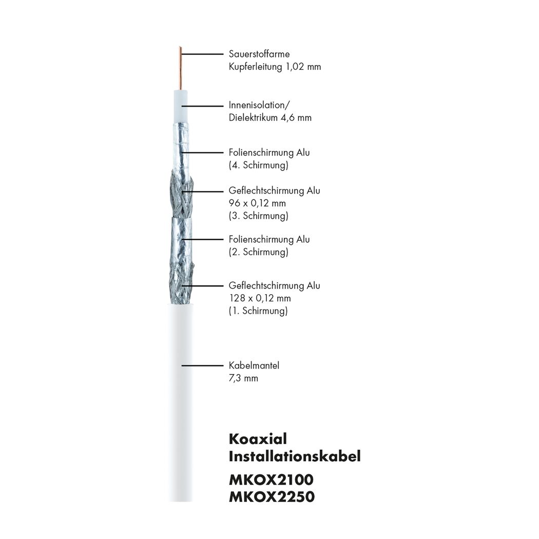 Koaxialkabel für TV- und Satellitenempfang 100 m weiß