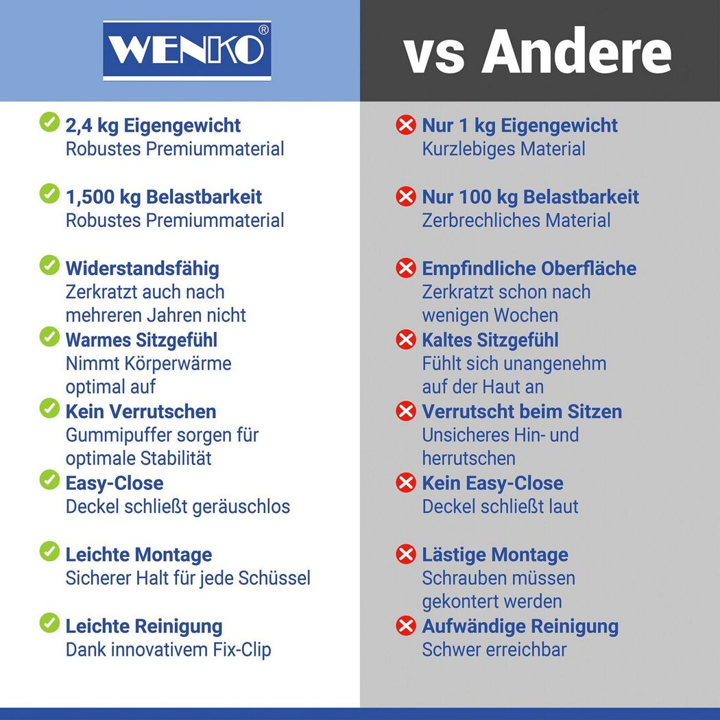 Vergleichstabelle WENKO WC-Sitz 'Lagor' Vorteile