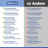 WENKO WC-Sitz 'Gatteo' im Vergleich zu anderen Modellen.
