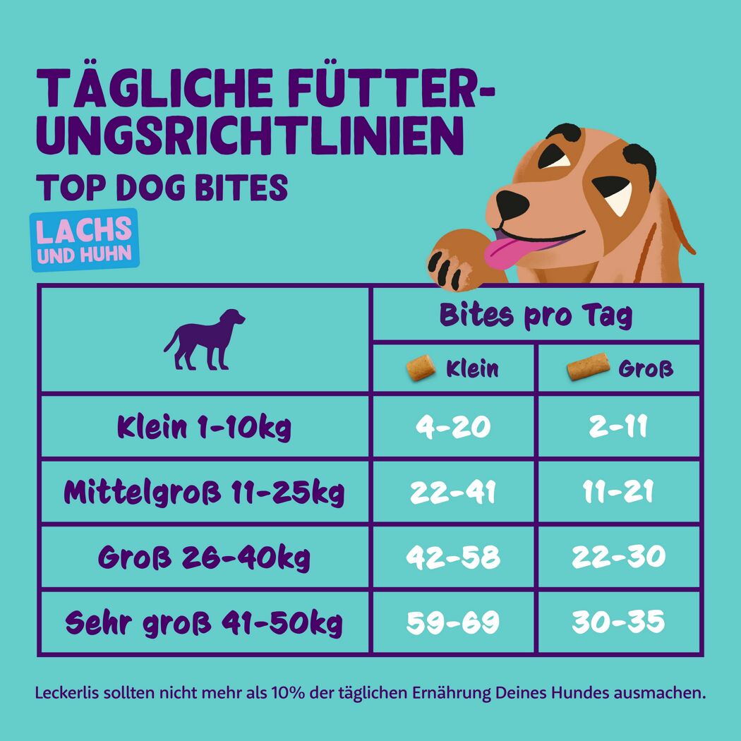 Hundesnack 'Top Dog Bites' Lachs & Huhn Small 50 g