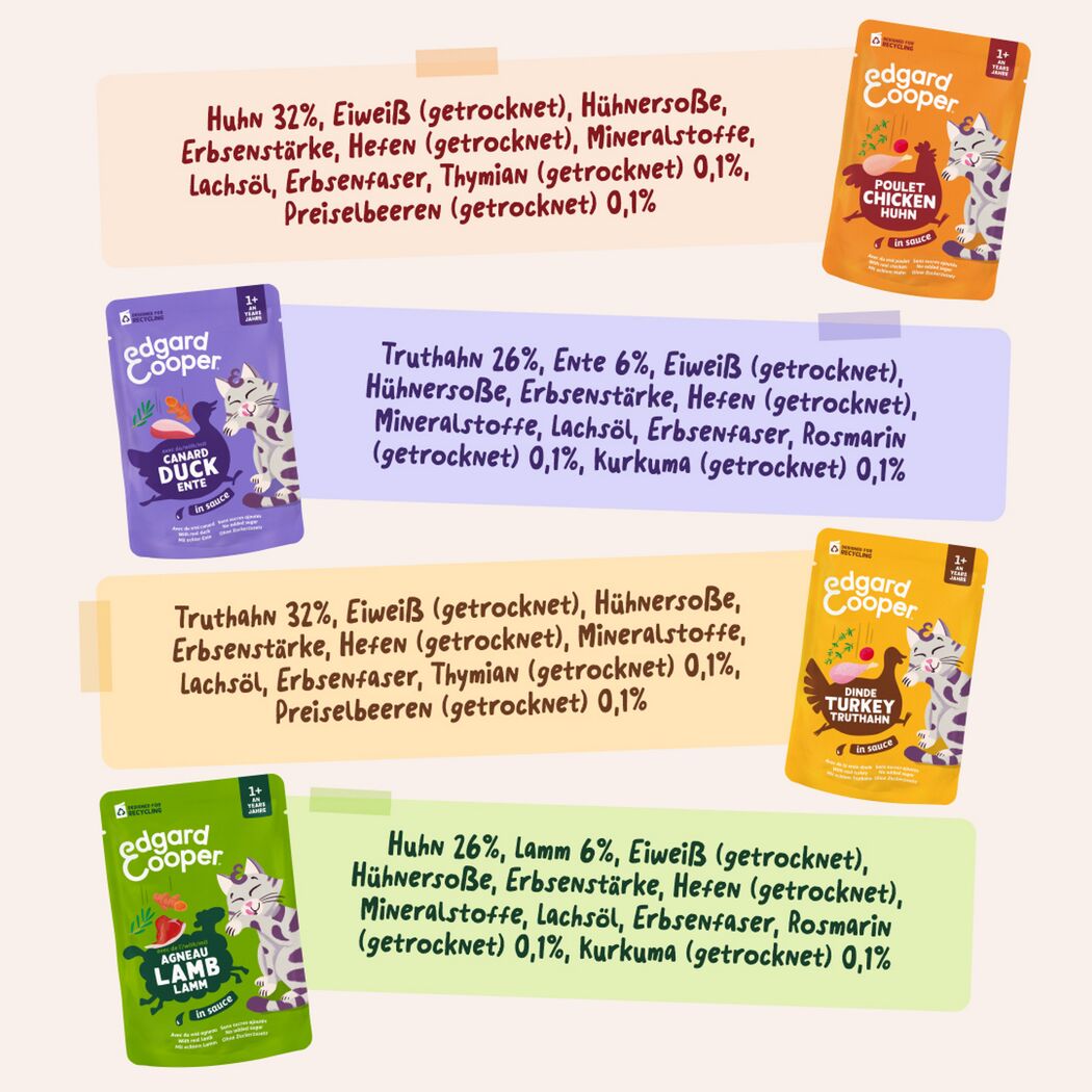 Katzennassfutter 'Multipack' Bestes vom Bauernhof in Sauce 12 x 85 g