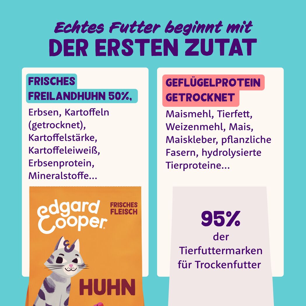 Katzentrockenfutter Huhn mit Cranberries 2 kg