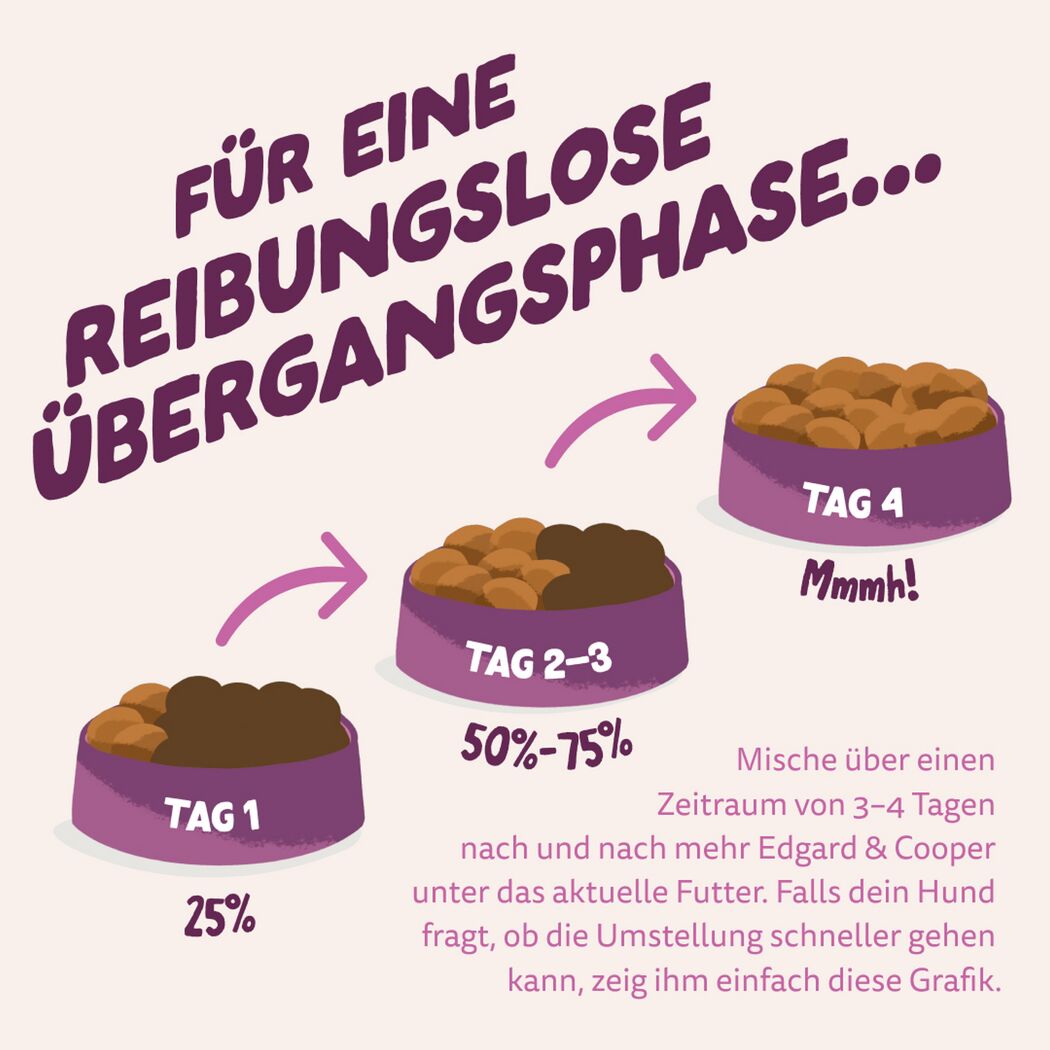 Hundetrockenfutter Frischer Hirsch & Ente für große Hunde 12 kg