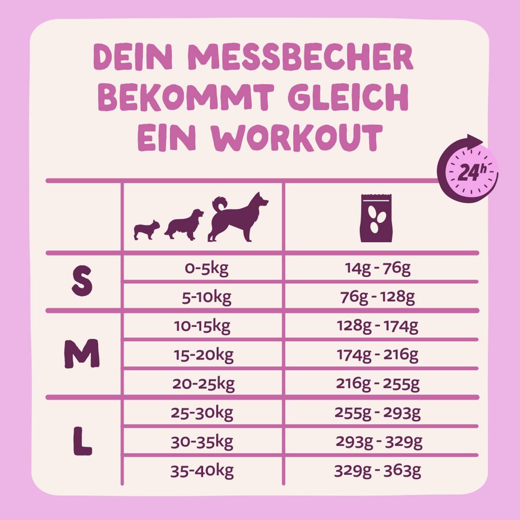 Hundetrockenfutter Frischer Hirsch & Ente für große Hunde 12 kg