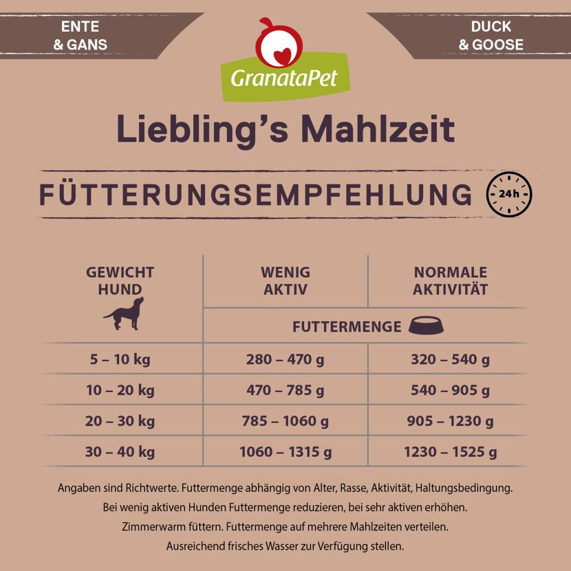 Hundenassfutter 'Liebling's Mahlzeit' Ente & Gans Adult 800 g