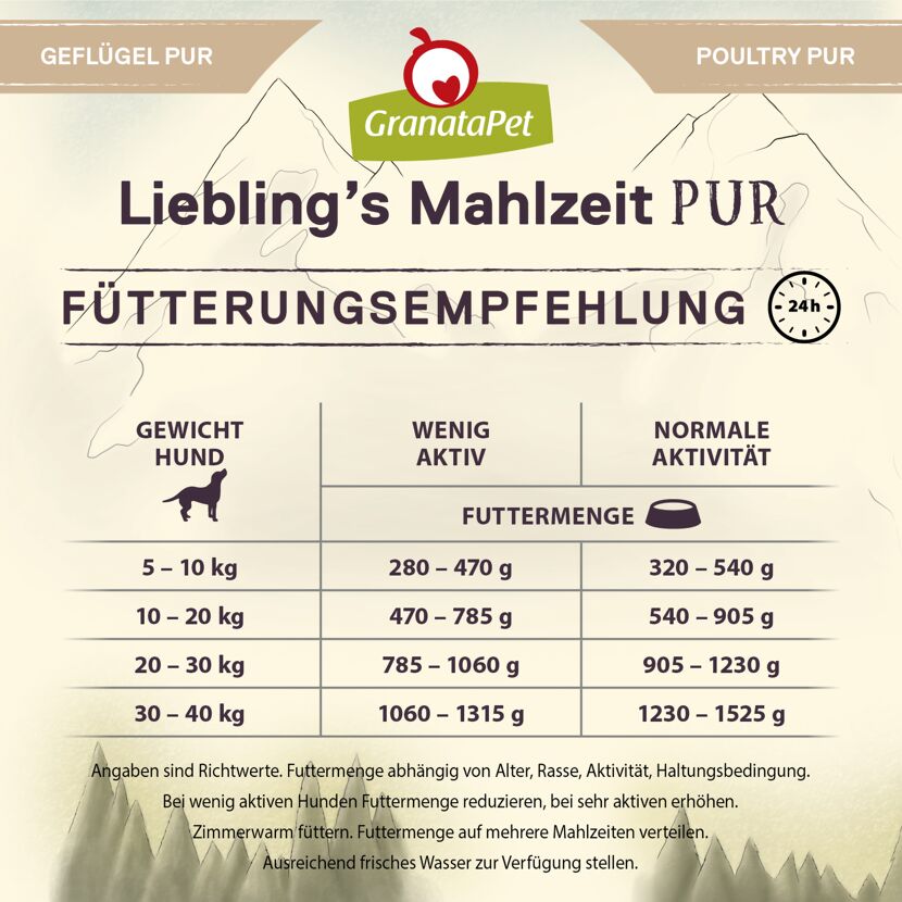 Hundenassfutter 'Liebling's Mahlzeit Pur' Geflügel Adult 800 g