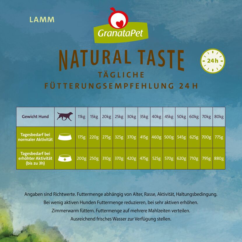 Hundetrockenfutter 'Natural Taste' Lamm Adult 12 kg