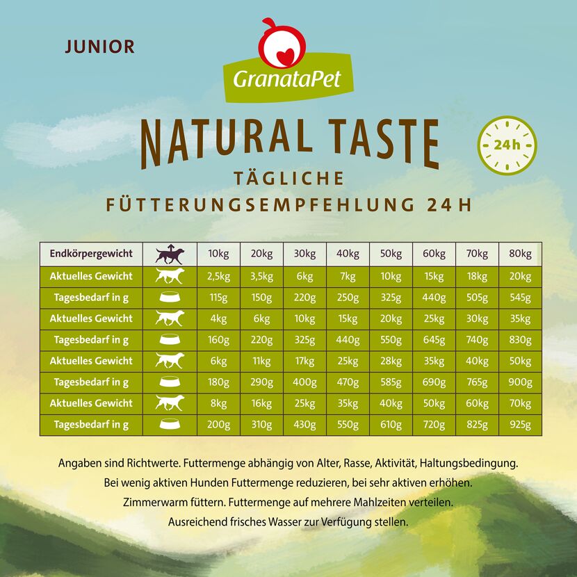 Hundetrockenfutter 'Natural Taste' Geflügel & Lachs Junior 12 kg