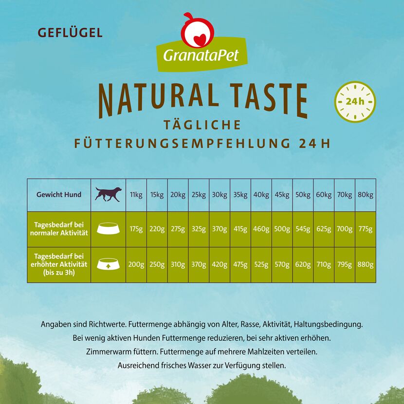 Hundetrockenfutter 'Natural Taste' Geflügel Adult 12 kg