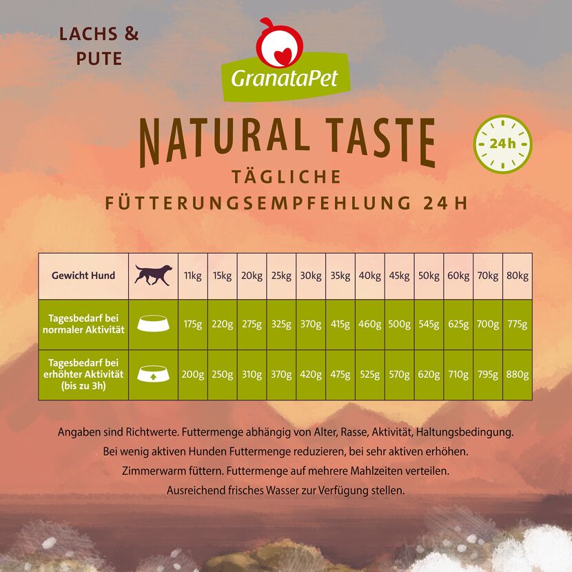 Hundetrockenfutter 'Natural Taste' Lachs & Pute Adult 12 kg