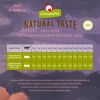 Hundetrockenfutter 'Natural Taste' Ente & Forelle Adult 12 kg