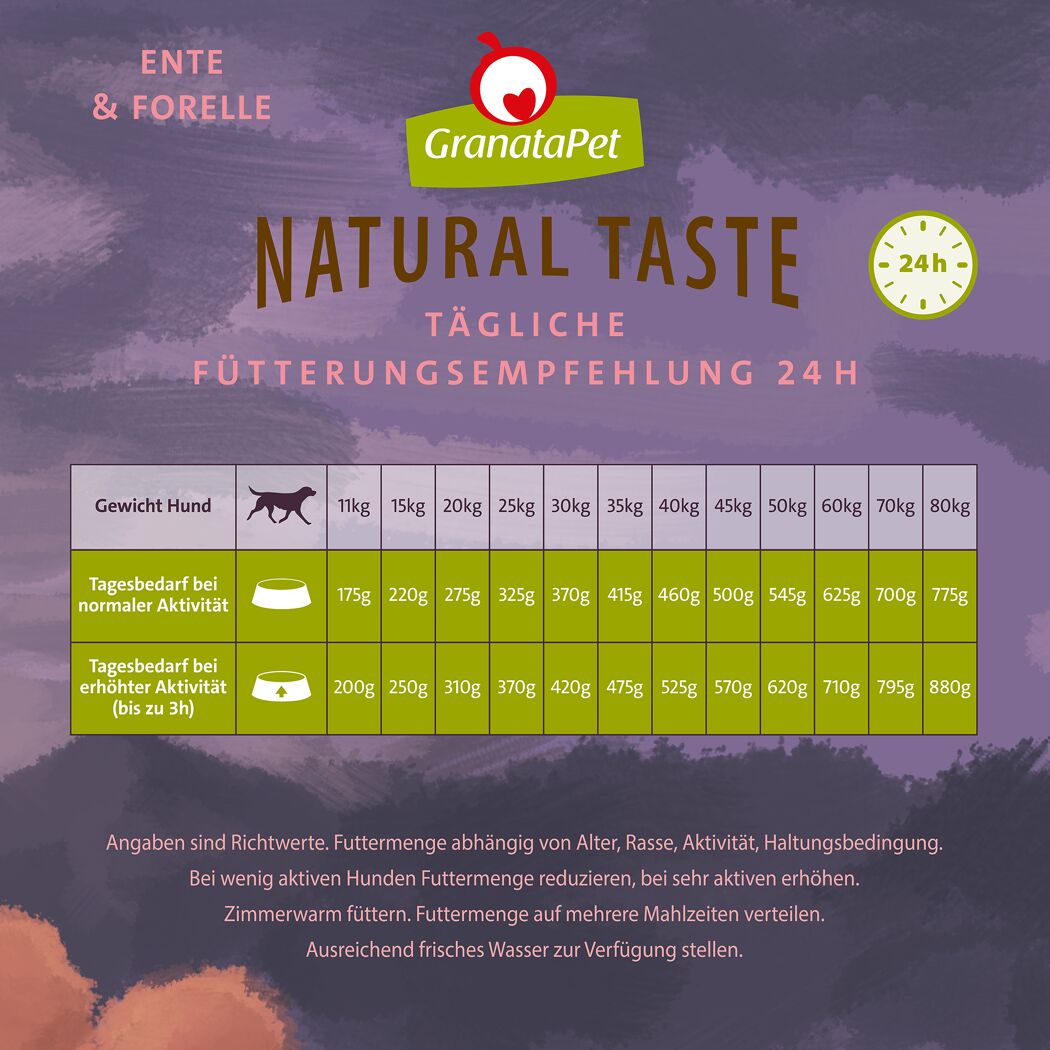 Hundetrockenfutter 'Natural Taste' Ente & Forelle Adult 12 kg