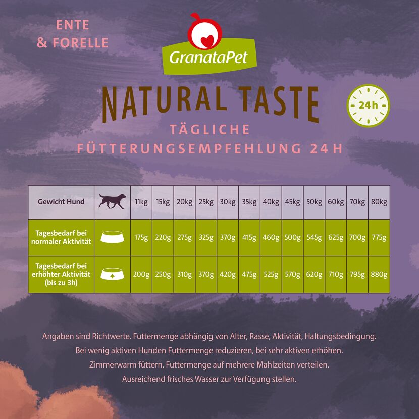 Hundetrockenfutter 'Natural Taste' Ente & Forelle Adult 12 kg