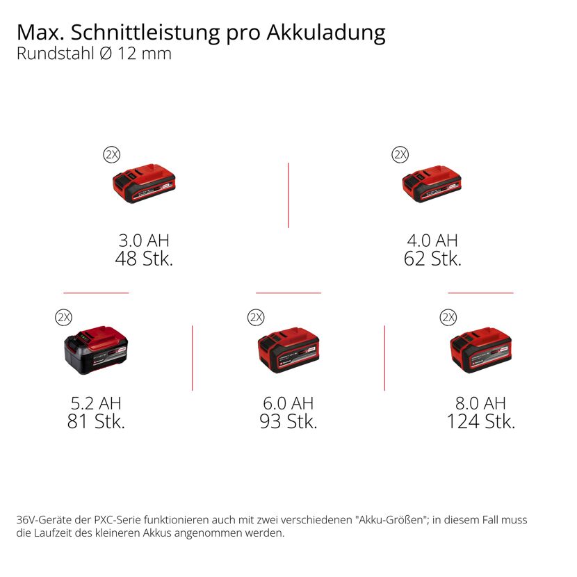 Akku-Winkelschleifer 'TP-AG 36/230-22 Li BL Solo' ohne Akku und Ladegerät