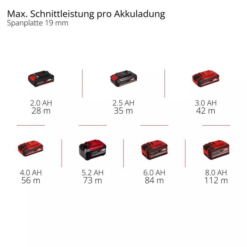 Akku-Handkreissäge 'TP-CS 18/136-C Li BL - Solo' ohne Akku und Ladegerät 18 V