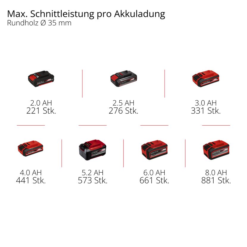 Akku-Universalsäge 'TP-AP 18/32 Li BL - Solo' ohne Akku und Ladegerät 18 V