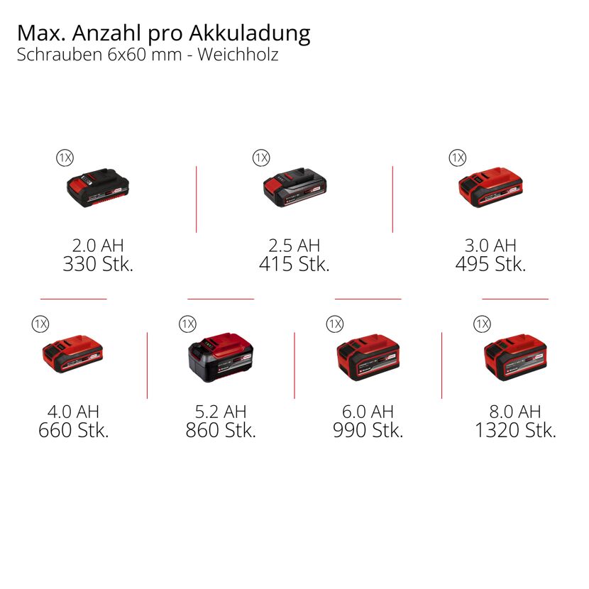Akku-Bohrschrauber 'TP-CD 18/50-C Li BL' Professional ohne Akku und Ladegerät 18 V