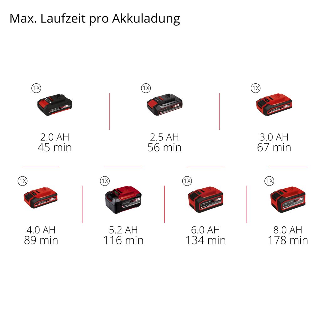 Akku-Multischleifer 'TE-OS 18/150-2 Li Solo' 18 V ohne Akku und Ladegerät