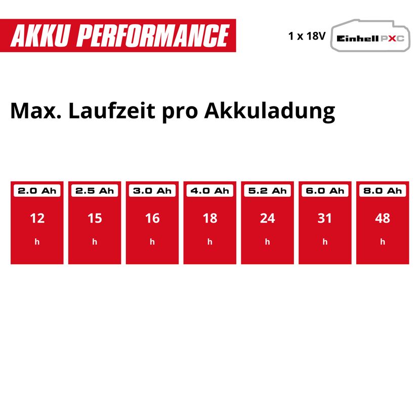 Akku-Seilbezug 'TE-EH 18/250 Li B-Solo' ohne Akku und Ladegerät 125 kg