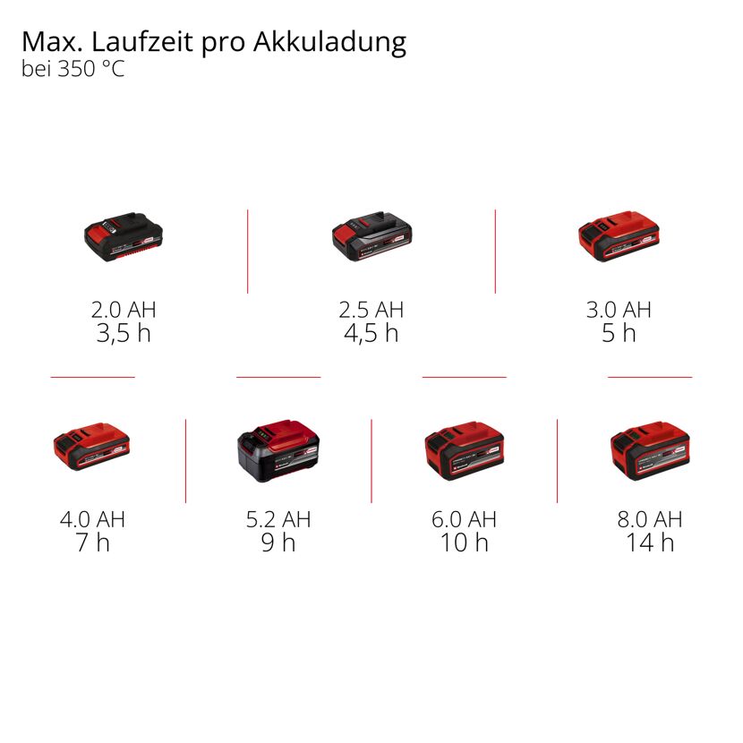 Akku-Lötkolben 'TE-SI 18/480 Li E - Solo' 60 W ohne Akku und Ladegerät 18 V rot/schwarz