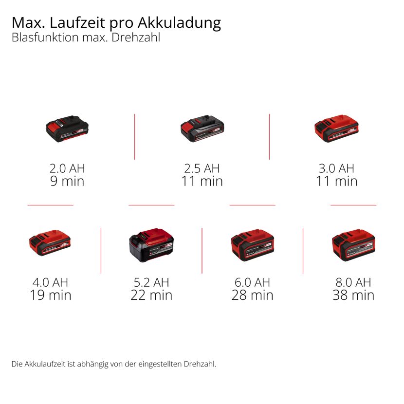 Akku-Universalbläser 'TE-CB 18/270 Li-Solo' ohne Akku und Ladegerät 18 V