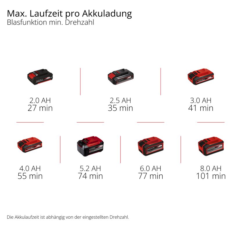 Akku-Universalbläser 'TE-CB 18/270 Li-Solo' ohne Akku und Ladegerät 18 V