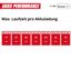 Akku-Waschsauger 'TE-SCL 18/200 Li-Solo' ohne Akku und Ladegerät 18 V rot/schwarz