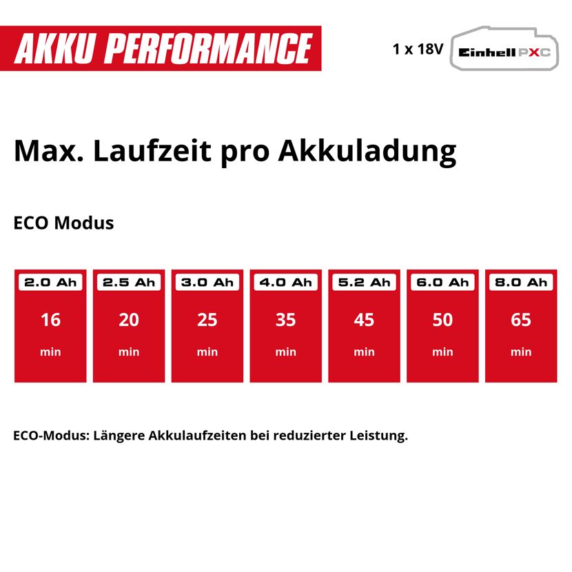 Akku-Stielstaubsauger 'TE-SV 18/270 Li BL' ohne Akku und Ladegerät 18 V rot/schwarz