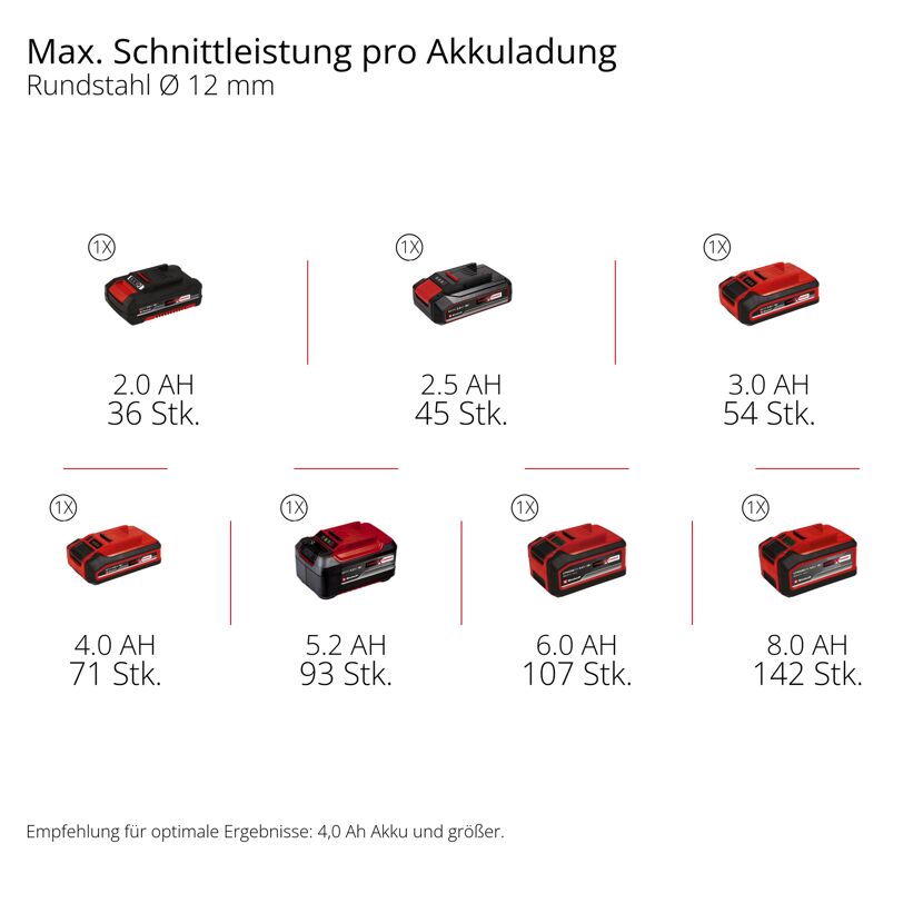 Akku-Winkelschleifer 'TP-AG 18/125-13 Q Li BL Solo' ohne Akku und Ladegerät