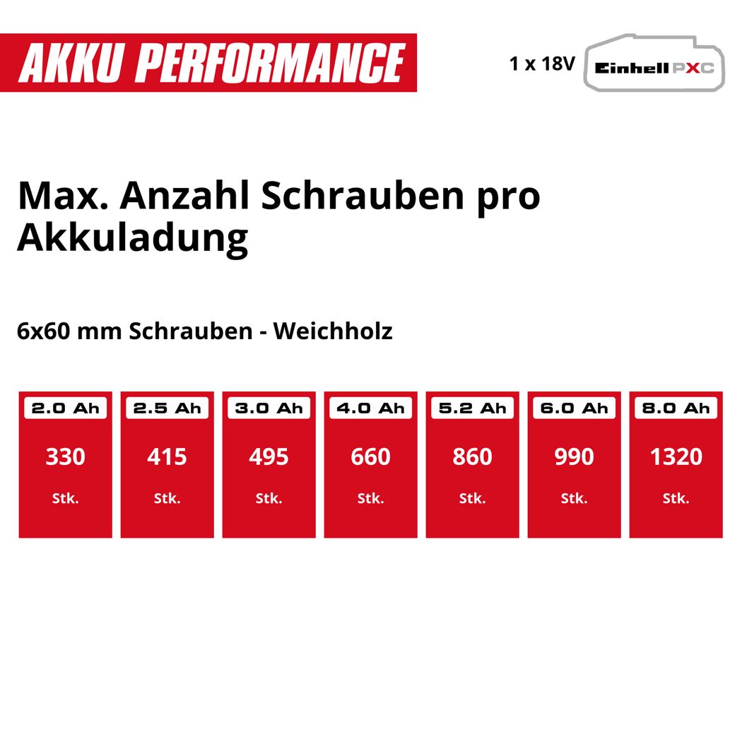 Akku-Schlagbohrschrauber 'TP-CD 18/50-C Li-i BL' Professional mit Akku und Ladegerät 18 V