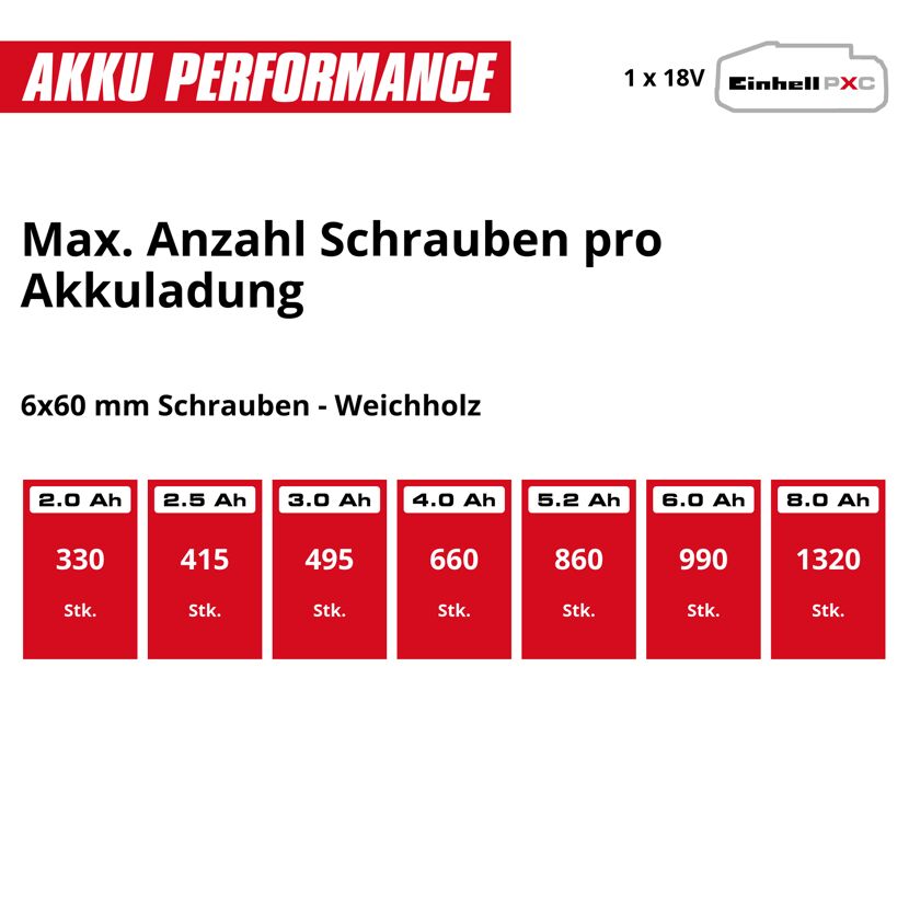 Akku-Schlagbohrschrauber 'TP-CD 18/50-C Li-i BL' Professional mit Akku und Ladegerät 18 V
