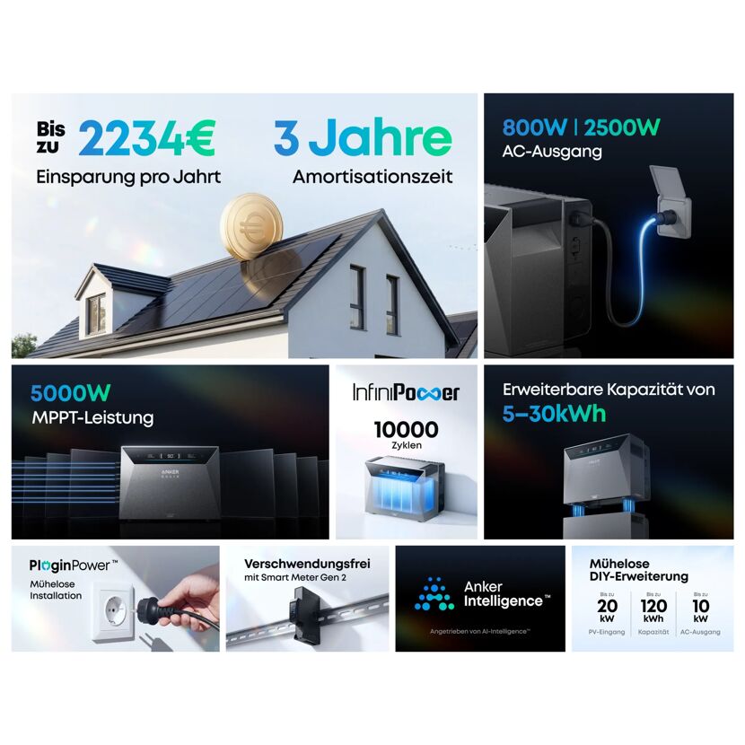 Solarmodul-Set 6 x 500 W mit Solarbank 4 'E5000 Pro'