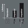 Vergleich der Lebensdauer von Standard-Bits, Impakt-Bits und Impaktor-Bits mit Bithalter