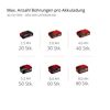 Akku-Erdbohrer 'GP-EA 18/150 Li BL-Solo' 18 V