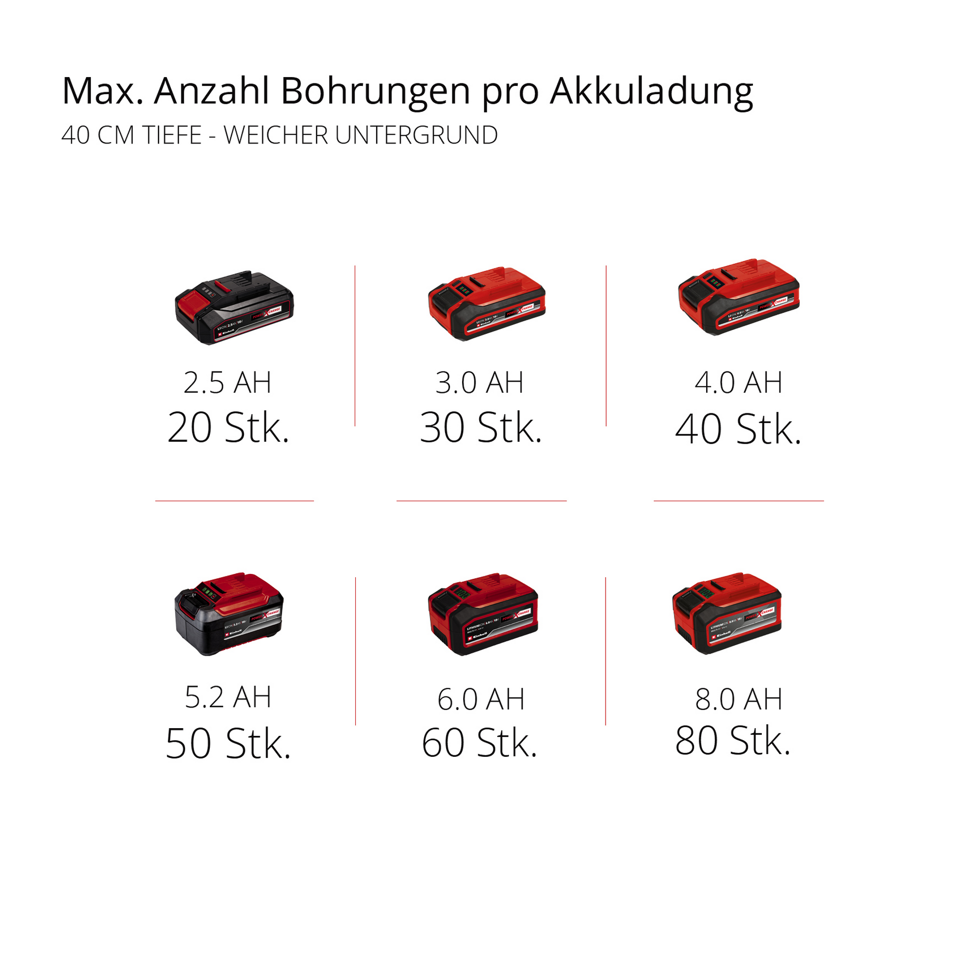 Akku-Erdbohrer 'GP-EA 18/150 Li BL-Solo' 18 V + product picture