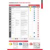 Tabelle mit Schutzmaskenempfehlungen für verschiedene Tätigkeiten.