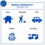 Mobile Werkstatt für Haus, Baustelle, KFZ, Garten und Camping
