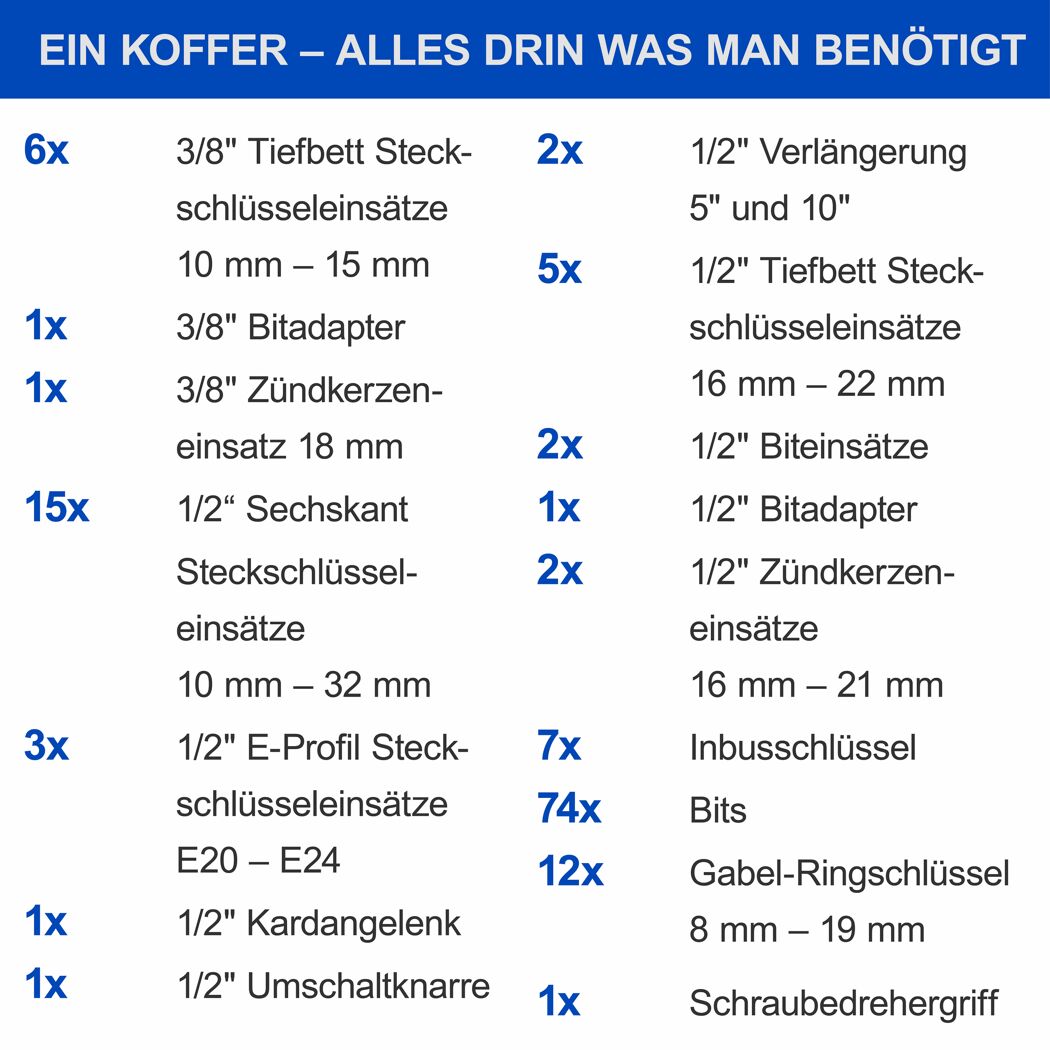 Werkzeugkoffer TB217 Inhalt