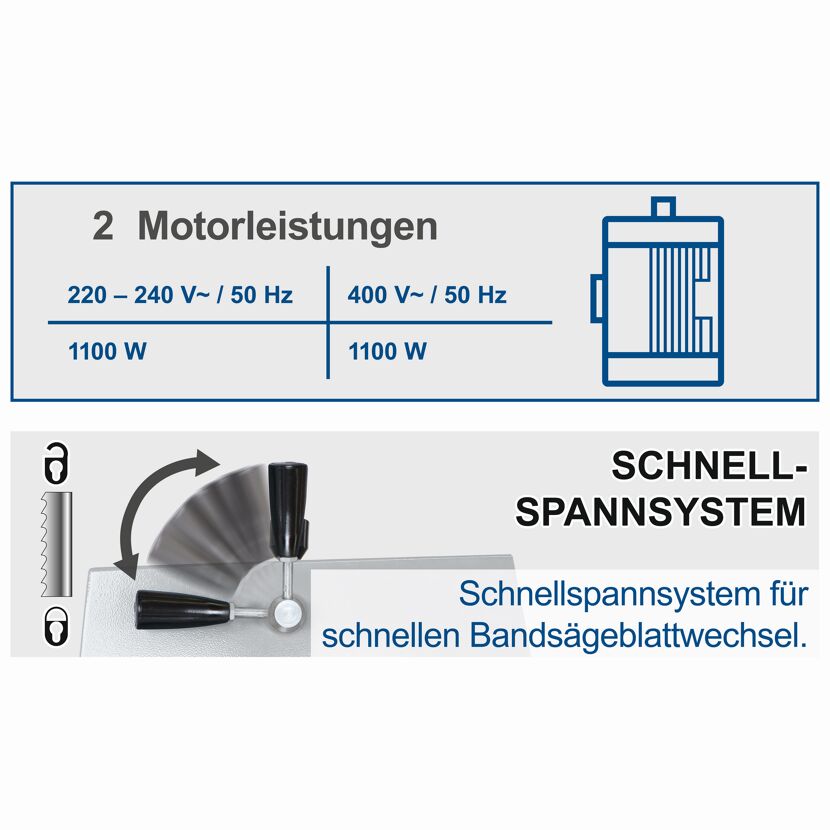 Schnellspannsystem für schnellen Bandsägeblattwechsel