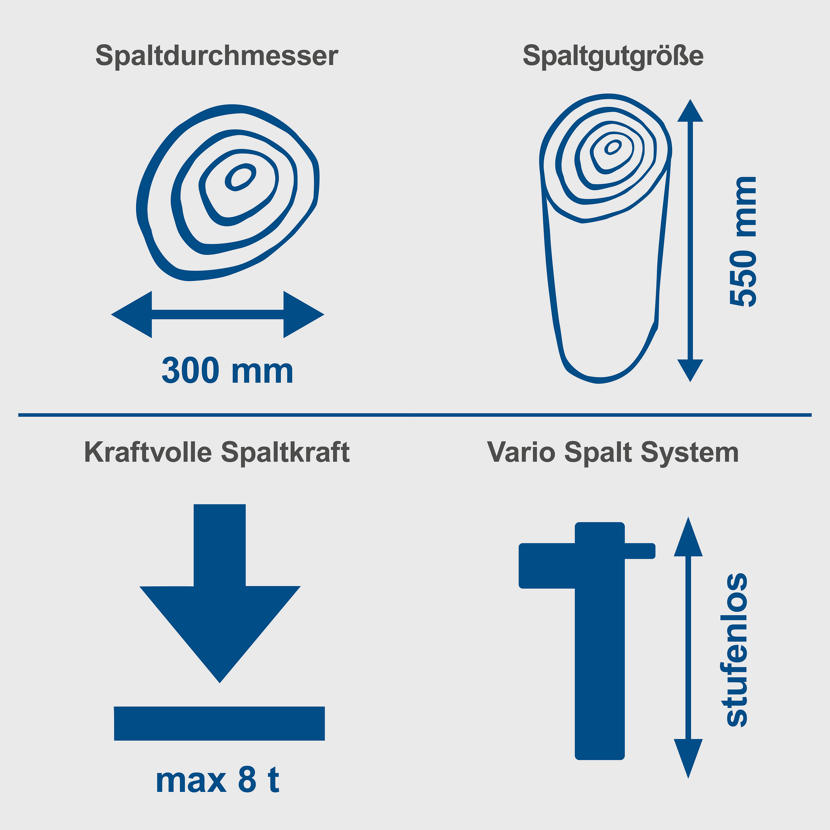 Schemazeichnung: Spaltdurchmesser 300 mm, Spaltgutgröße 550 mm, Spaltkraft 8 t, Vario Spalt System stufenlos