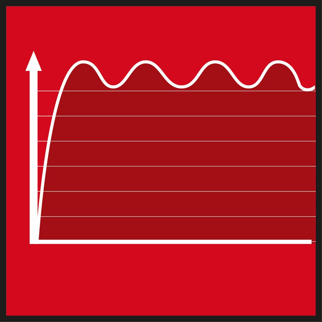 Grafik zur stabilen Leistungsabgabe des Stromerzeugers.