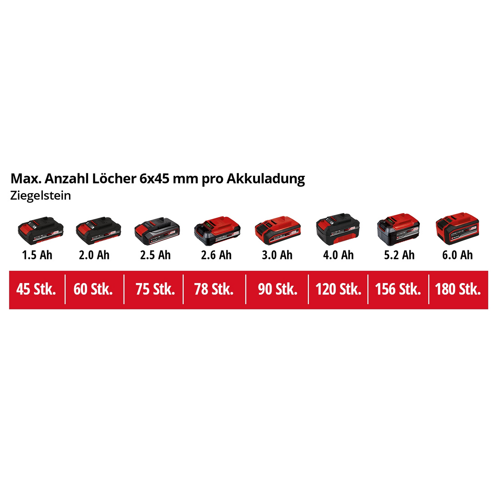 Akku-Schlagbohrmaschine 'TE-ID 18 Li - Solo' 18 V ohne Akku und Ladegerät + product picture