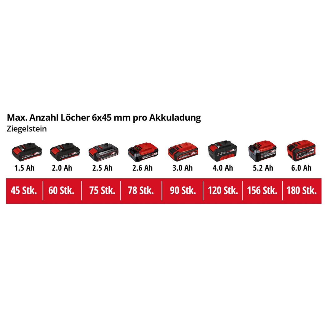 Akku-Schlagbohrmaschine 'TE-ID 18 Li - Solo' 18 V ohne Akku und Ladegerät