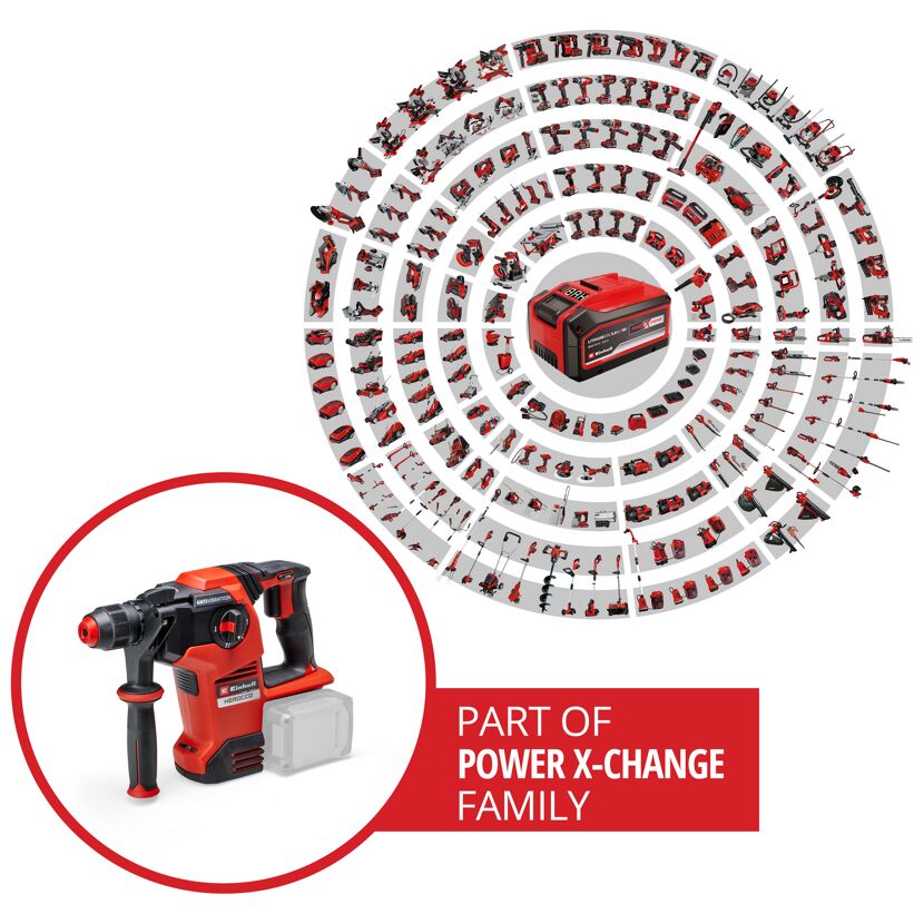 Einhell Akku-Bohrhammer HEROCCO und Power X-Change Geräte
