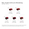 Einhell Akku-Bohrhammer HEROCCO 36/28 Akkus