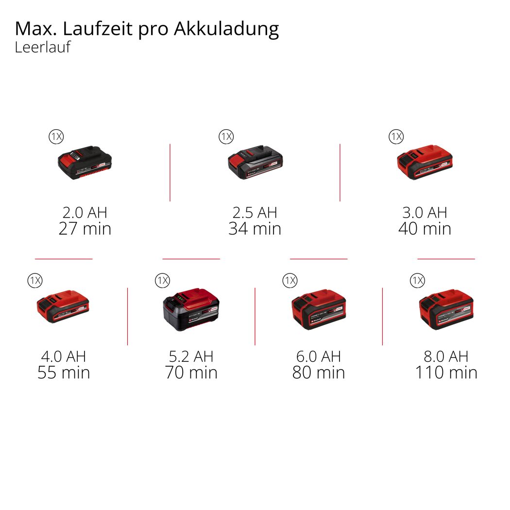 Akku-Multischleifer 'TE-OS 18/150 Li Solo' 18 V ohne Akku